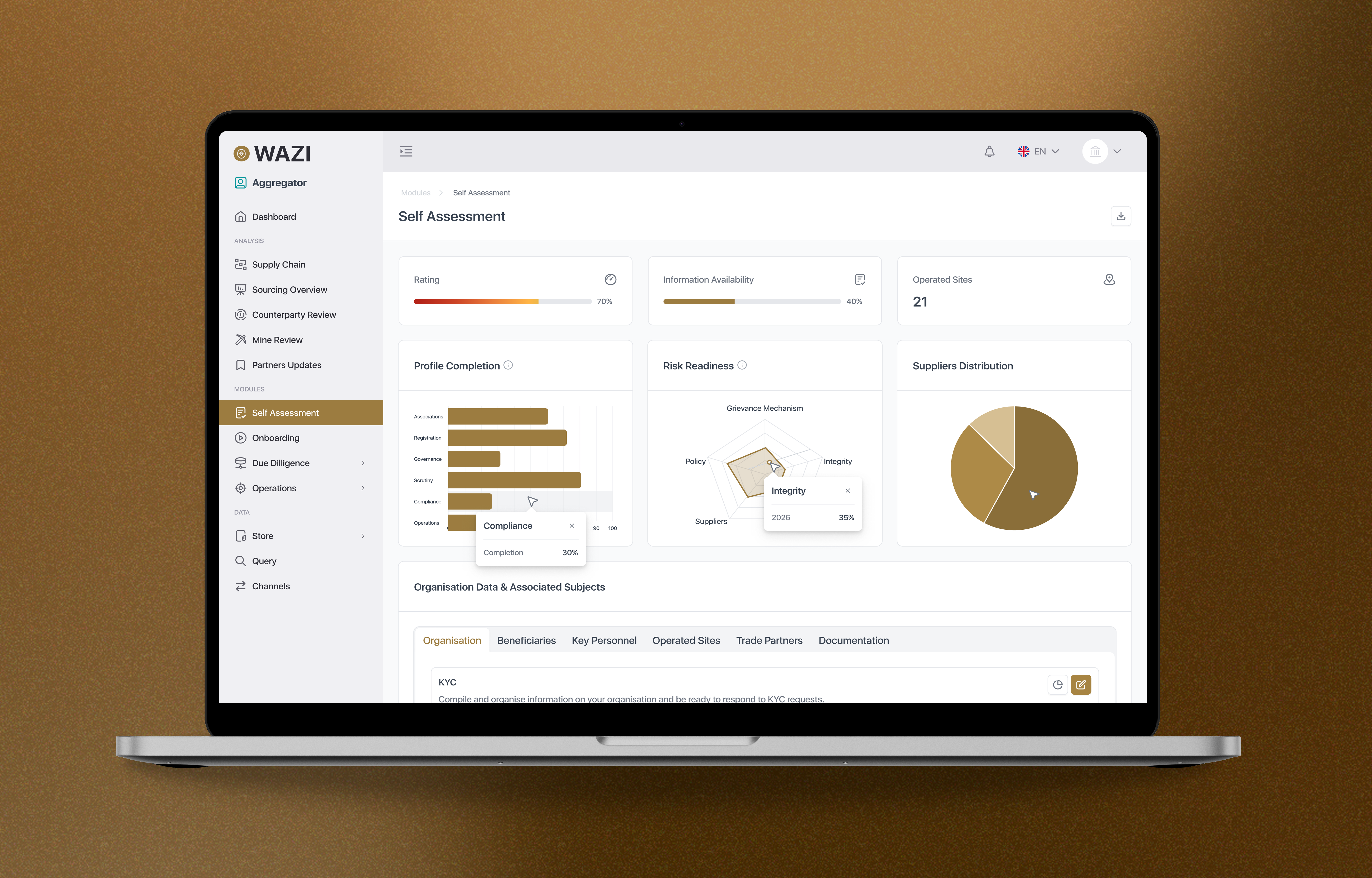 WAZI Self Assessment view on a laptop, Rating 70%, Information Availability 40%, Operated Sites 21, Profile Completion bar chart, Risk Readiness radar with Integrity tooltip, and Suppliers Distribution pie